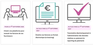 facturation électronique