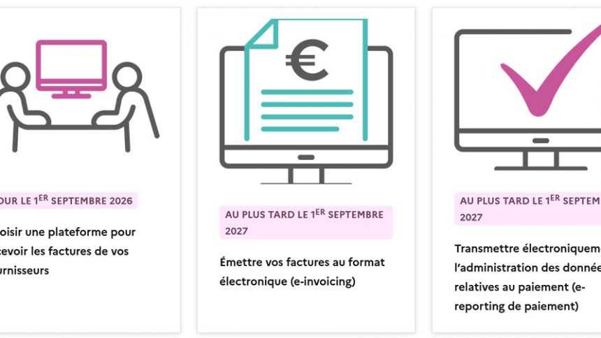 facturation électronique
