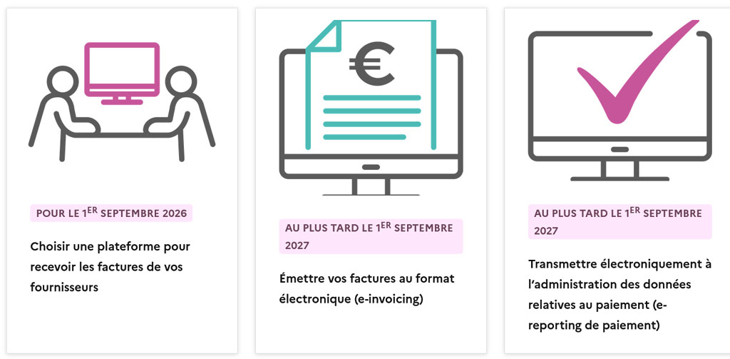 facturation électronique